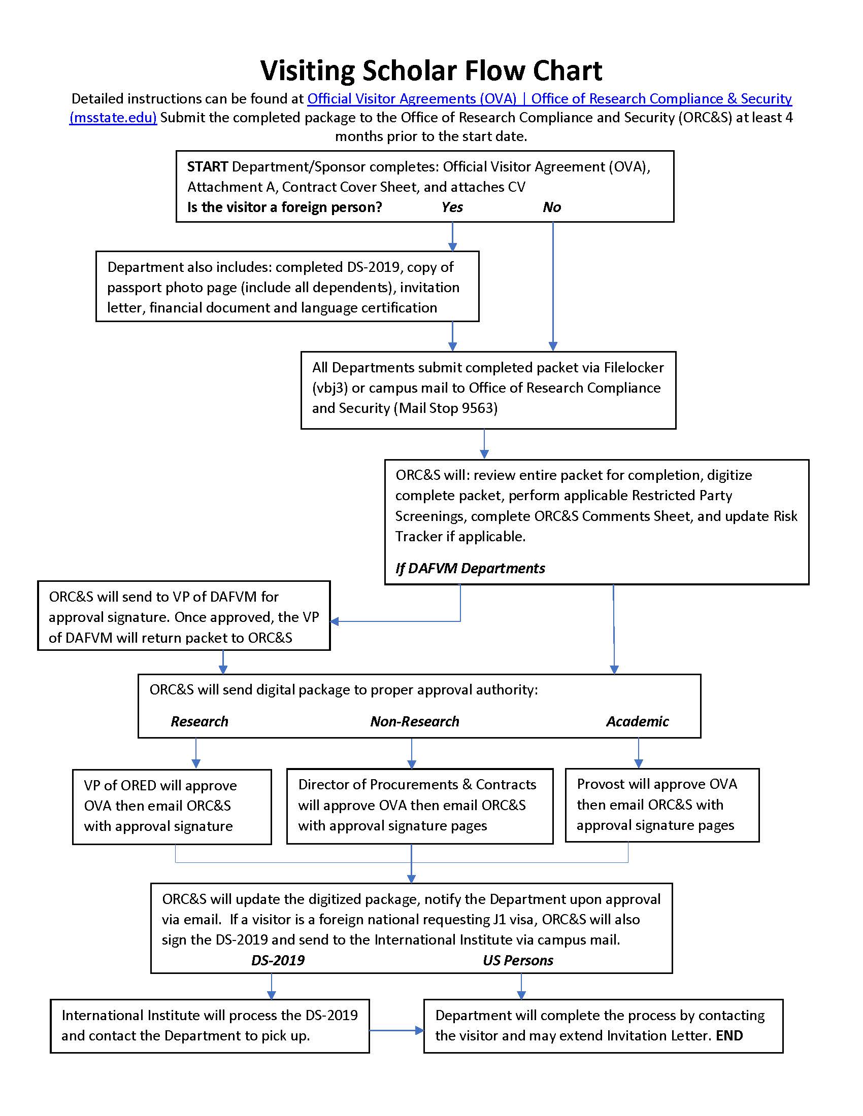 flow chart